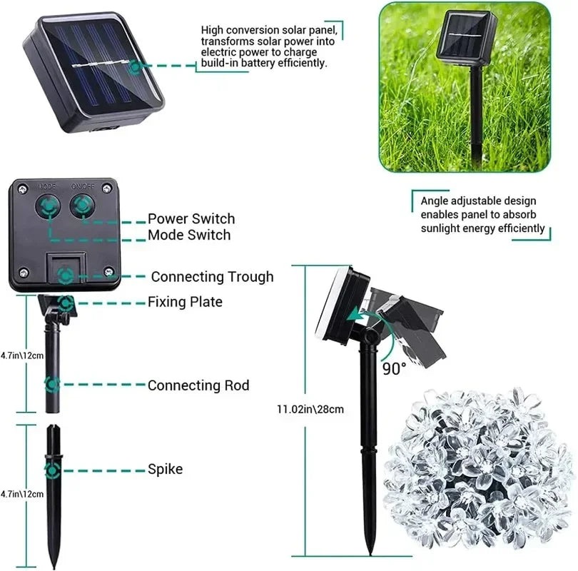 Solar panel and assembly illustration for cherry blossom outdoor string lights, with labeled setup