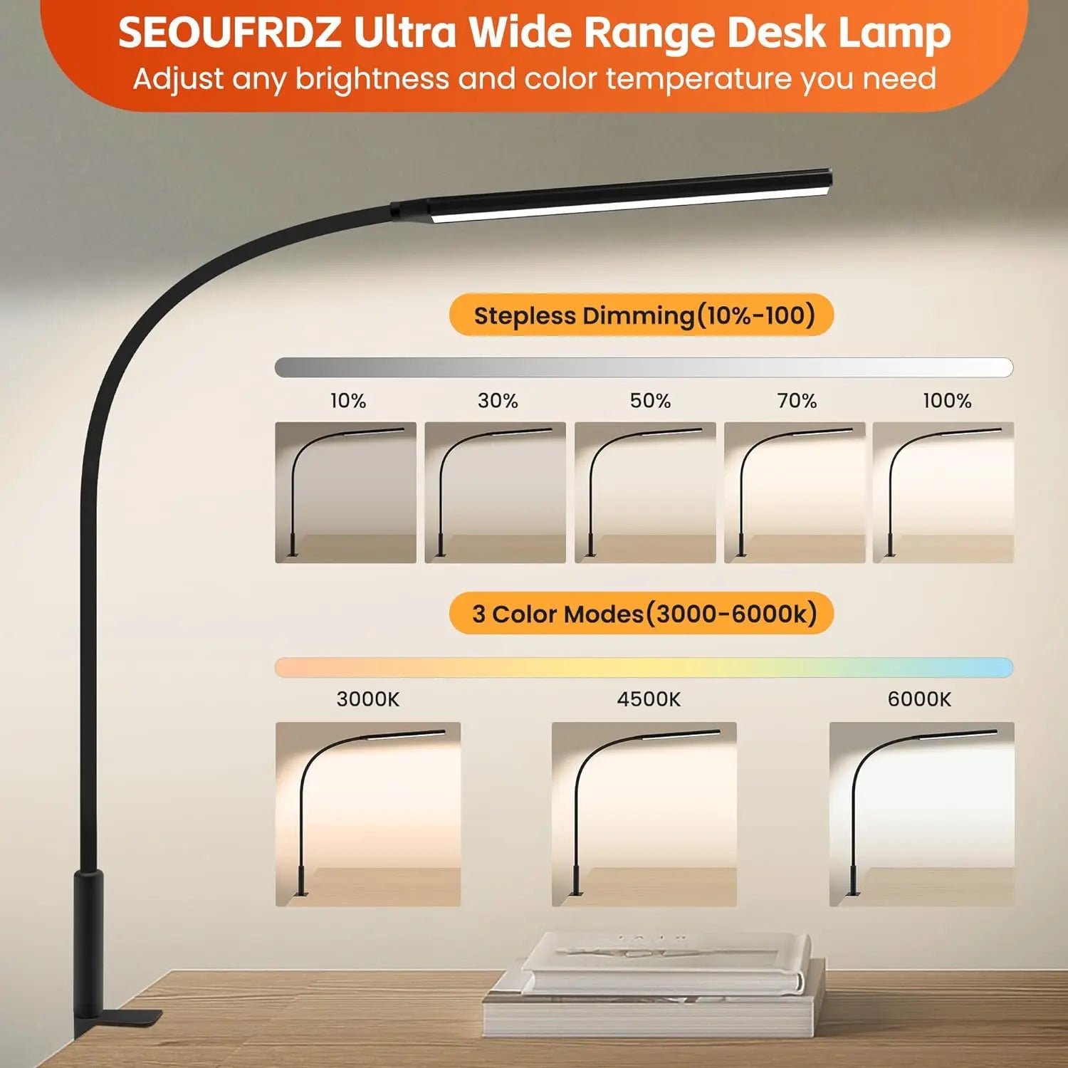 Infographic showing dimming levels and color temperature modes for LED clamp desk lamp