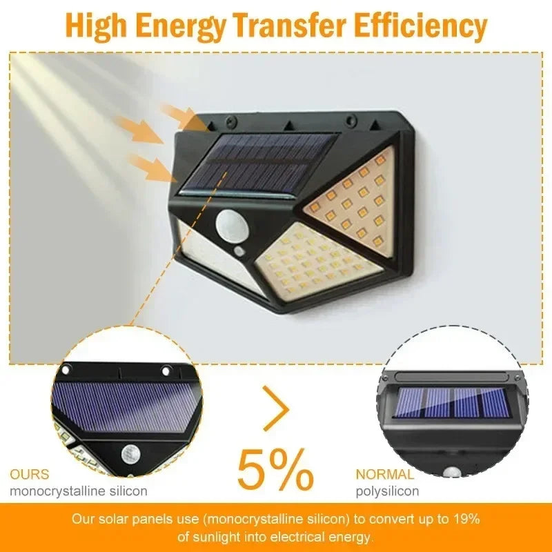 Solar wall light showing monocrystalline solar panel comparison for energy efficiency