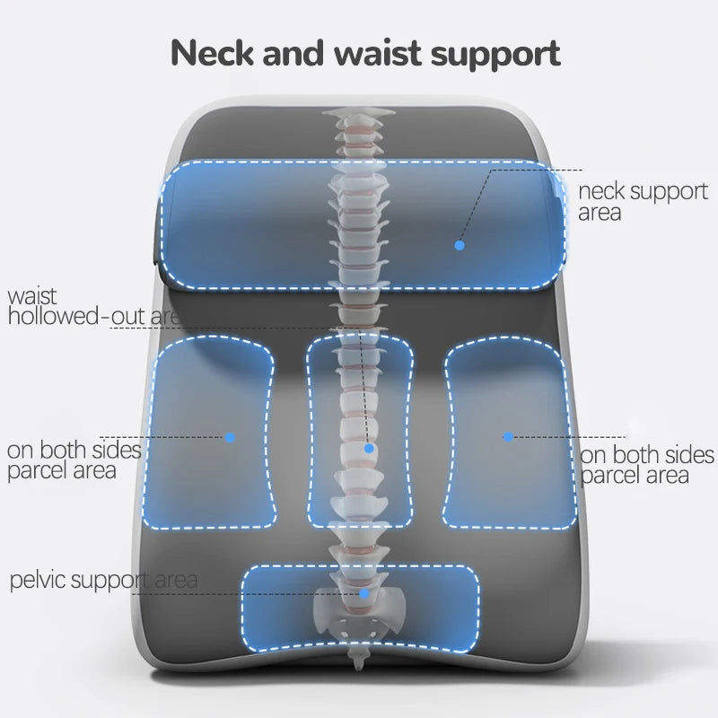 Diagram showing neck, waist, and pelvic support zones on an ergonomic wedge pillow