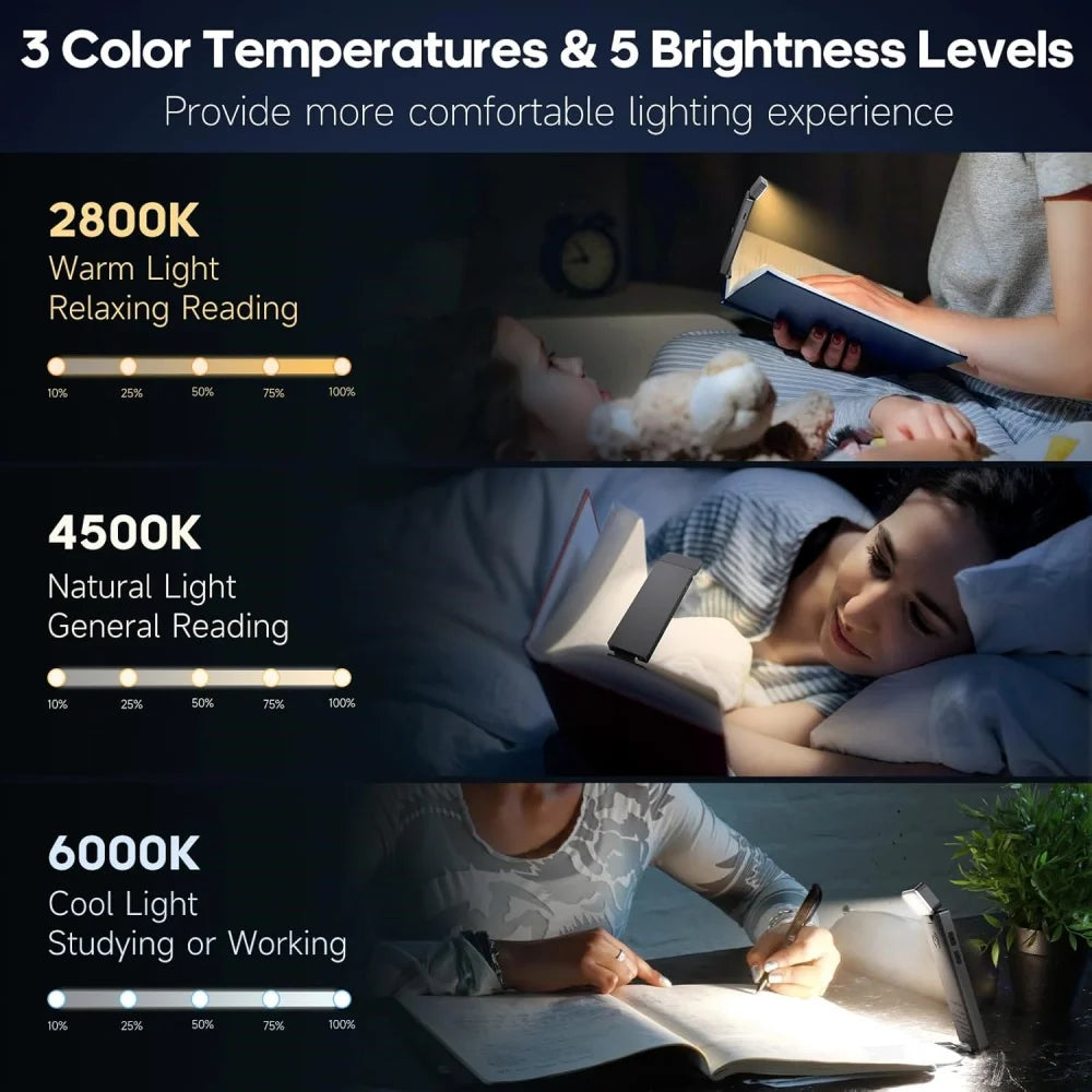 Three color temperatures and brightness levels shown for portable LED reading light in use during reading and study