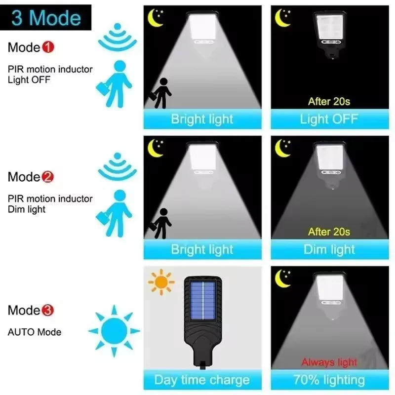 Diagram showing three lighting modes for solar wall light with motion and dim settings.