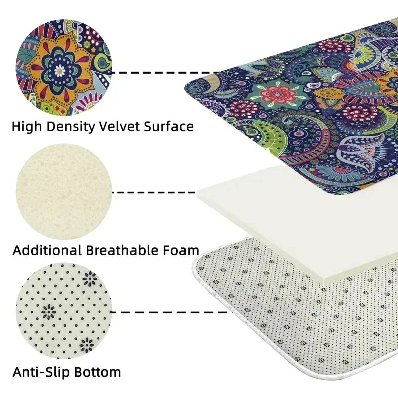 Cross-section diagram illustrating velvet surface, foam layer, and anti-slip backing on an area rug