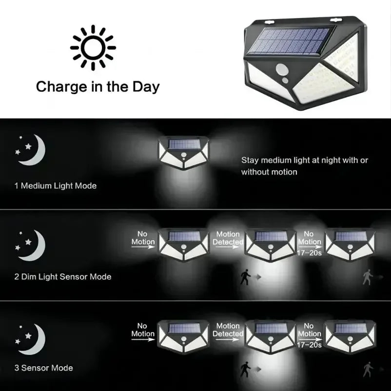 Solar Motion Sensor Wall Light for Entryways and Outdoor Paths