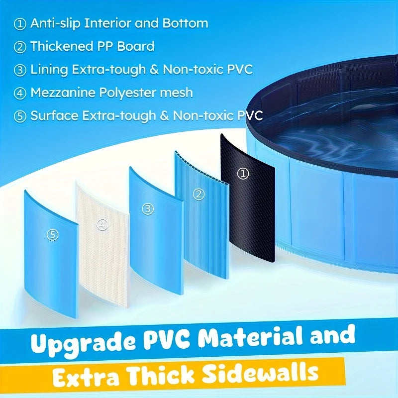 Sectional diagram showing anti-slip interior and thick PVC construction of blue dog bath tub