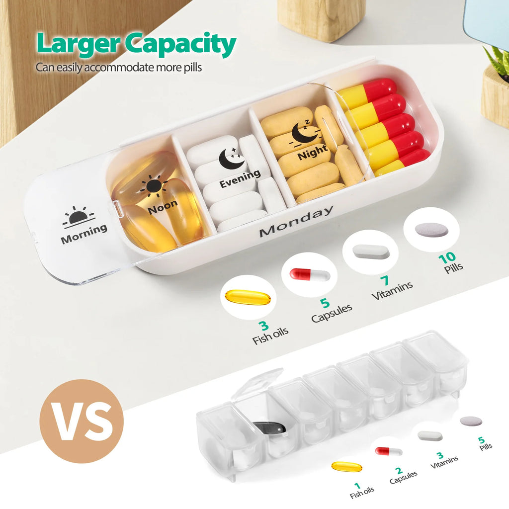 Monday daily pill case with morning, noon, evening, and night compartments, showing capacity compared to a standard pill box
