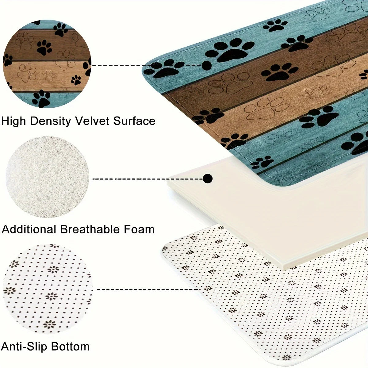 Layer diagram of paw print doormat with velvet surface, foam, and anti-slip bottom